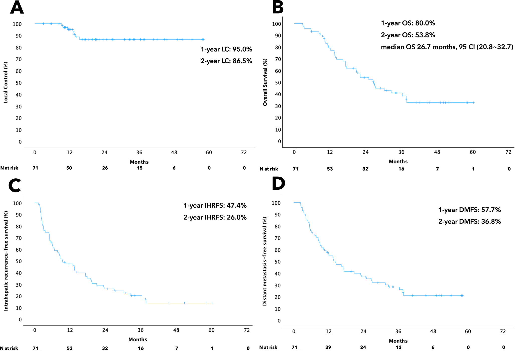 Intensity-modulated proton therapy for patients with unresectable giant (≥ 10 cm) hepatocellular carcinoma: a retrospective analysis from two high-volume centers