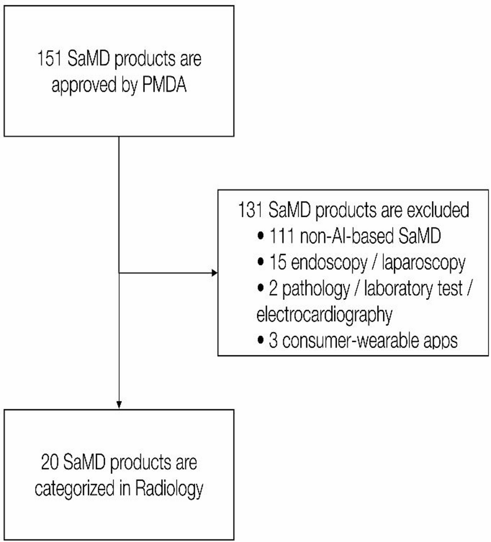 Scoping review of regulatory transparency in AI-based radiology software: analysis of PMDA-approved SaMD products