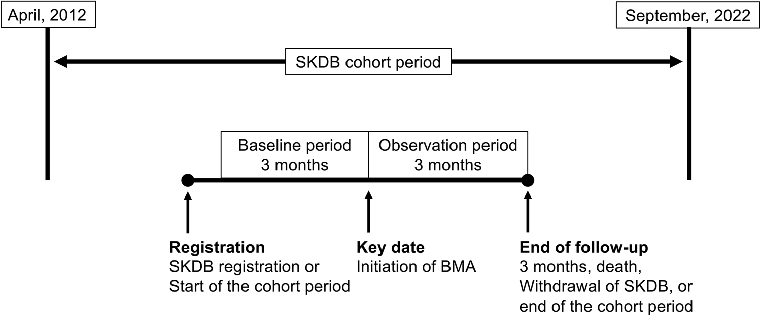 Practice disparities in palliative radiation therapy for bone metastases: insights from the Shizuoka Kokuho database study