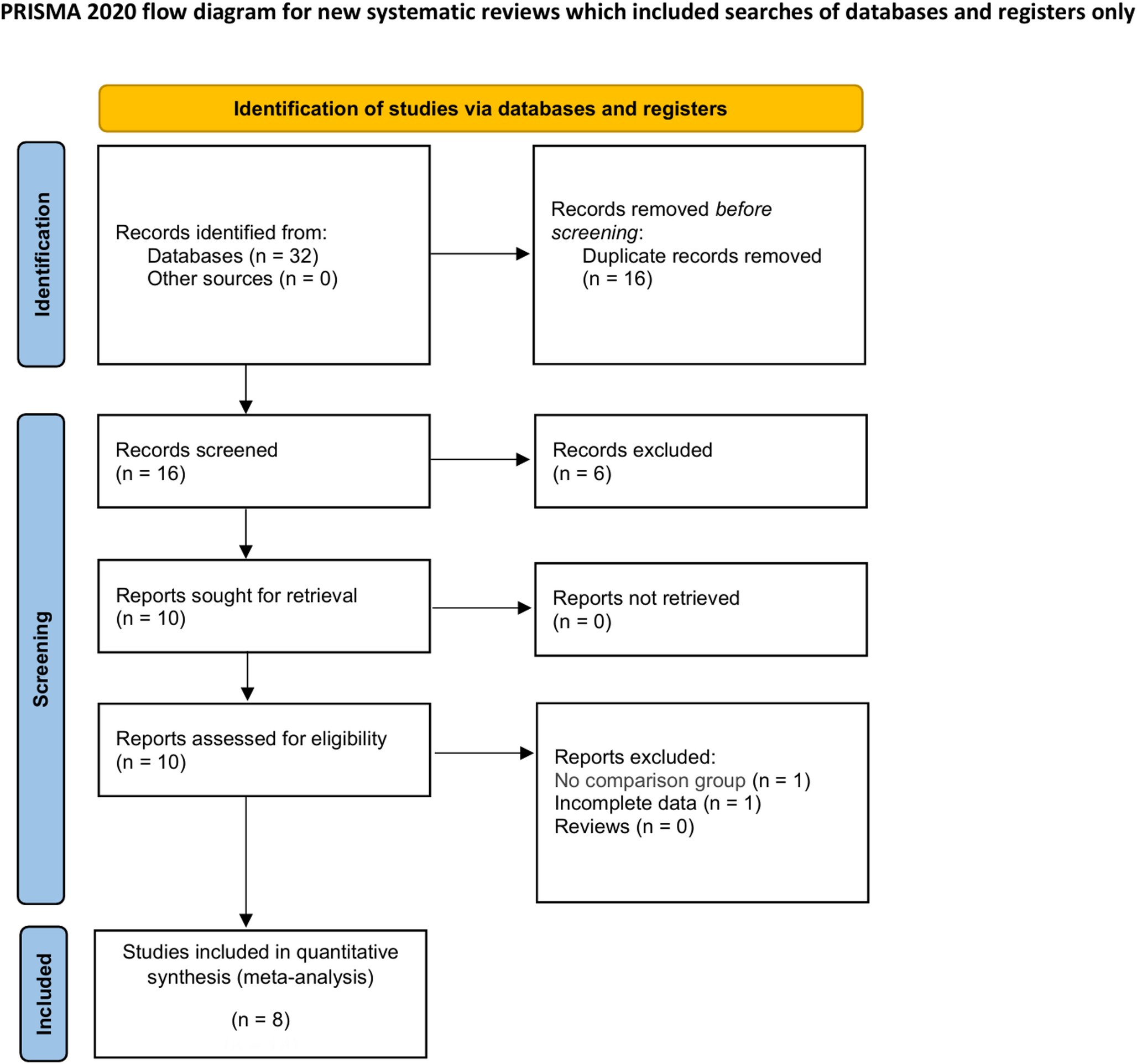 Robot-assisted partial nephrectomy for hilar versus non-hilar renal tumors: a systematic review and meta-analysis