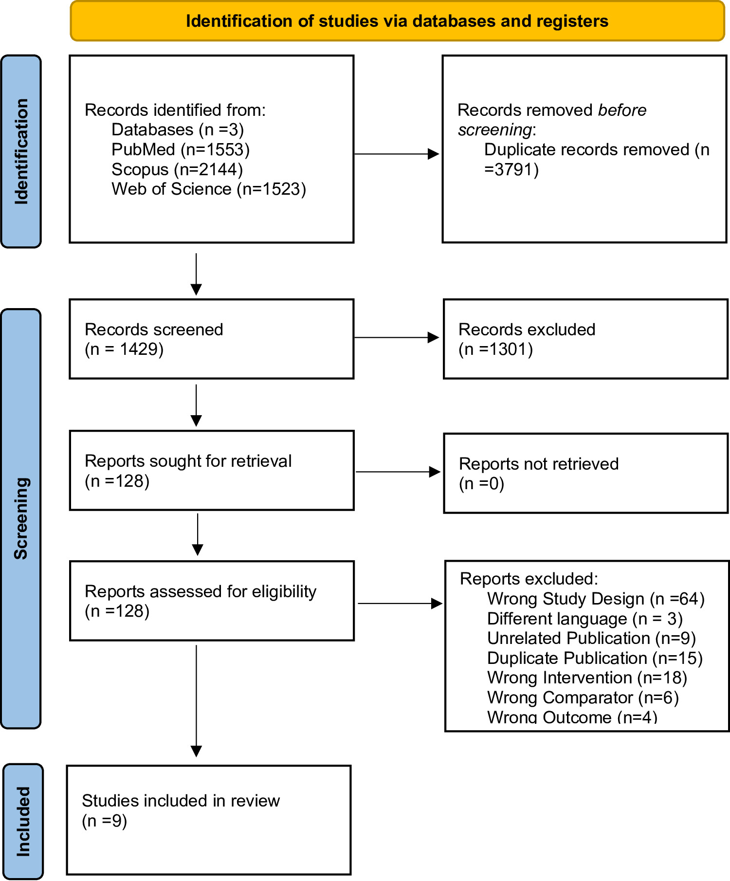 Optimizing surgical strategy for pancreatoduodenectomy: a network meta-analysis and trial sequential analysis