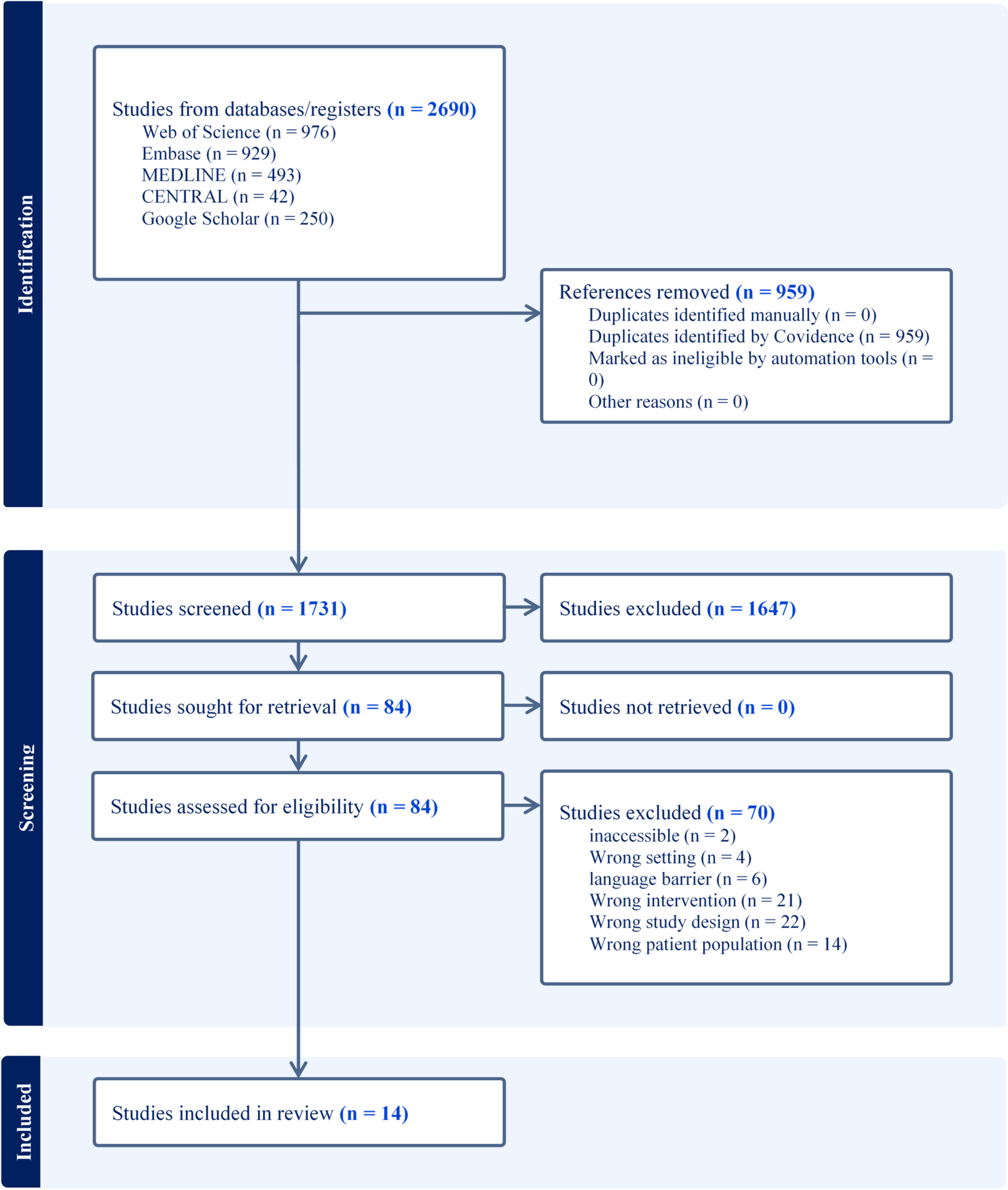 Robotics in facial plastic surgery: a systematic review and meta-analysis of the latest trends and innovations
