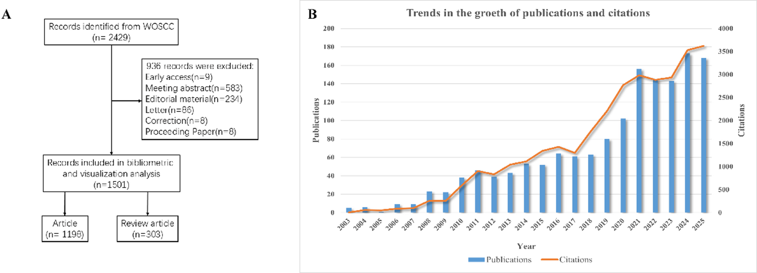 Global trends in robot-assisted radical cystectomy: a bibliometric and visualization analysis