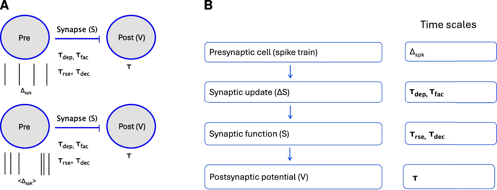 Postsynaptic frequency filters shaped by the interplay of synaptic short-term plasticity and cellular time scales