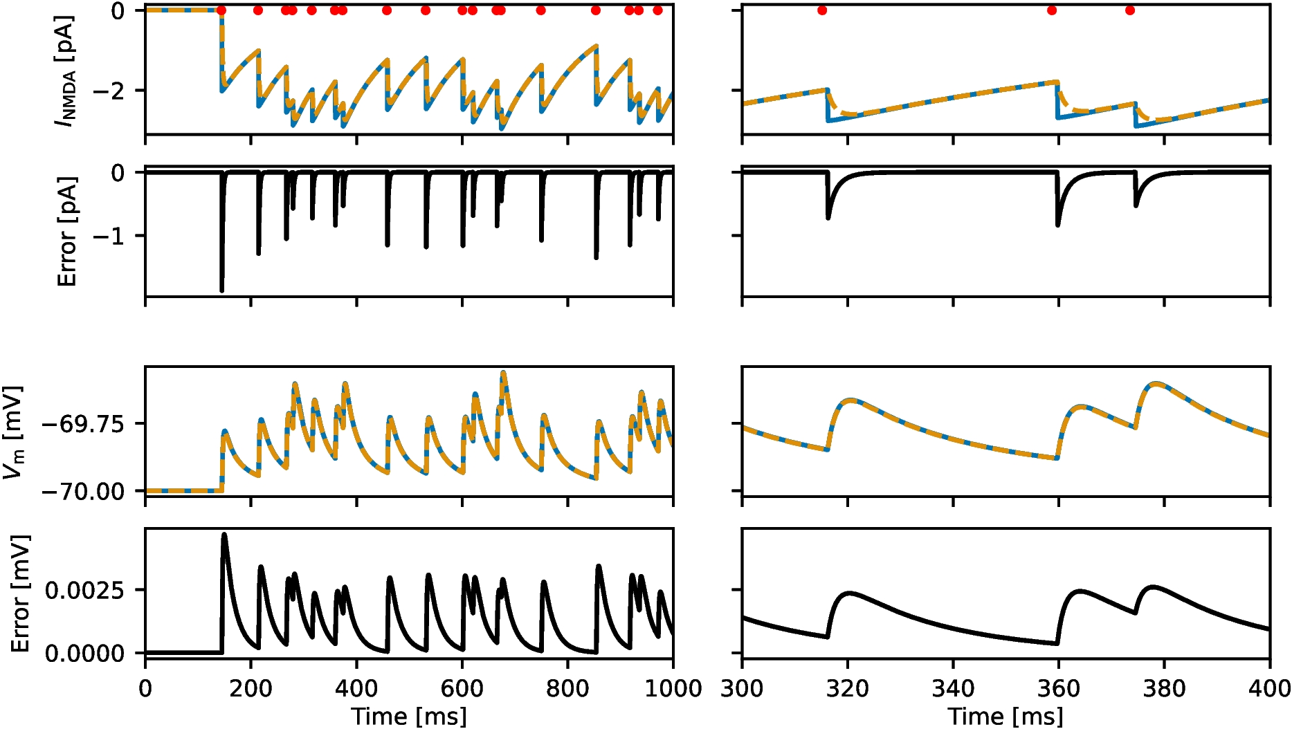 A simplified model of NMDA-receptor-mediated dynamics in leaky integrate-and-fire neurons