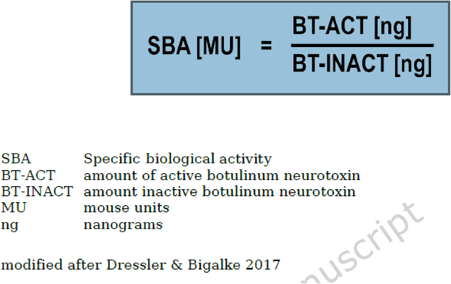 Developing Botulinum Toxin Drugs: Unexpected Challenges