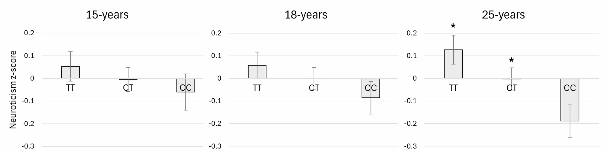 Obesity-related RNA mA demethylase gene  rs1421085 is associated with neuroticism in a longitudinal birth cohort study
