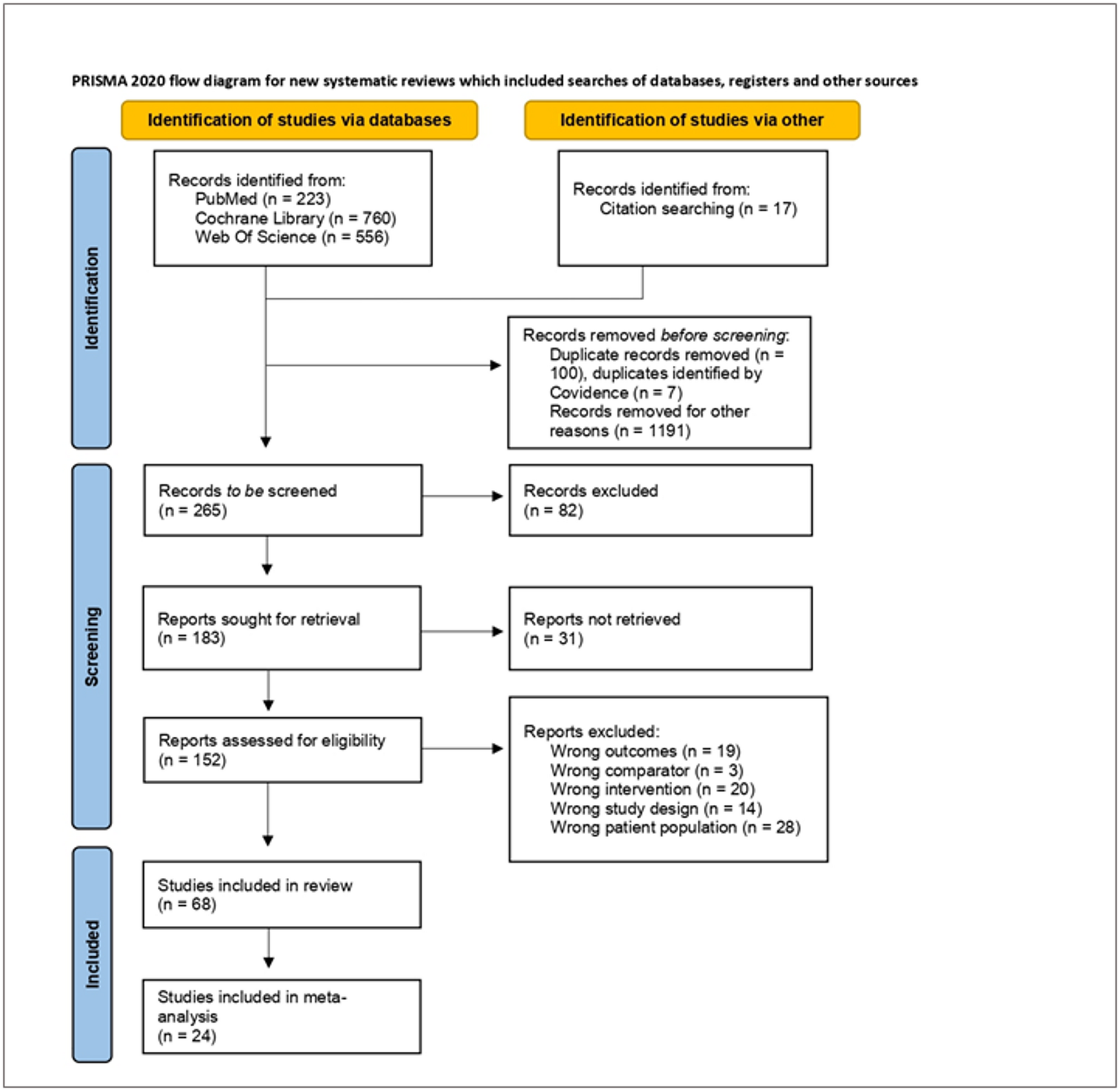 The impact of dietary interventions on liver health biomarkers in individuals with metabolic dysfunction-associated steatotic liver disease (MASLD): a systematic literature review and meta-analysis of randomized controlled trials