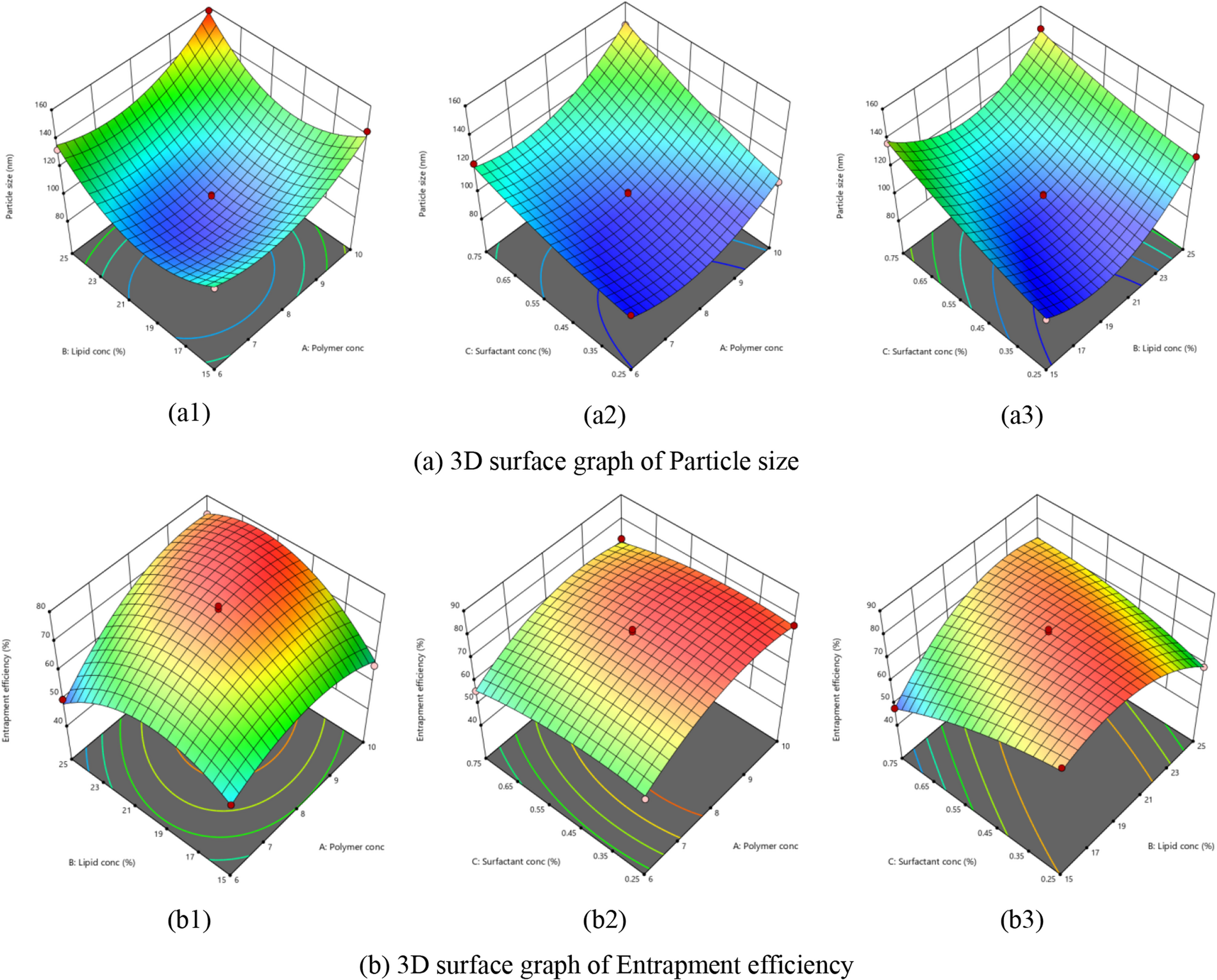 Exploring Hybrid Nanoparticles for Crizotinib Delivery in Lung Cancer Treatment; Design, Optimization, In-vitro and Cell Line Evaluation