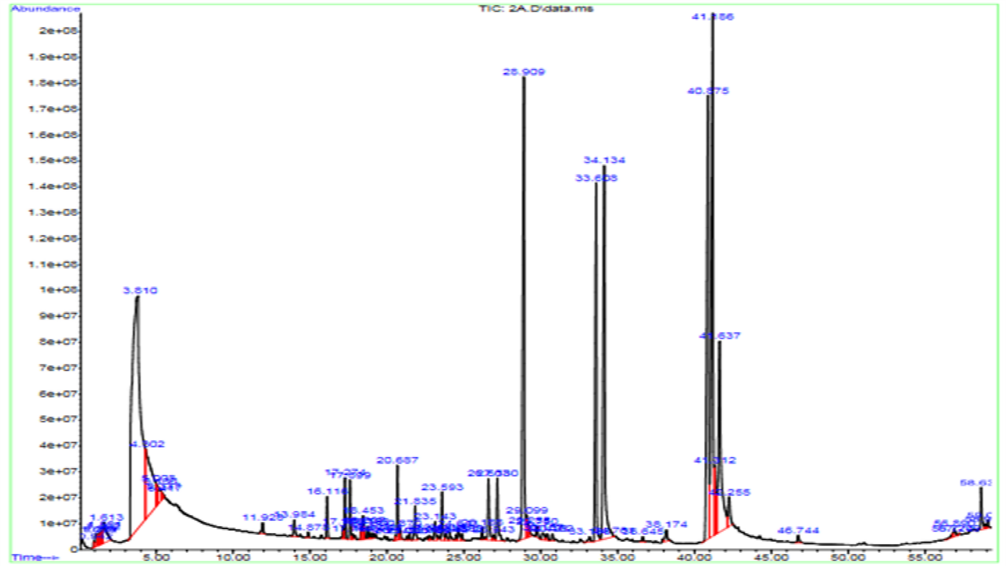 Exploring the Wound Healing Efficacy of : Phytochemical Analysis, Network Pharmacology, Molecular Docking, and Molecular Dynamics Simulations