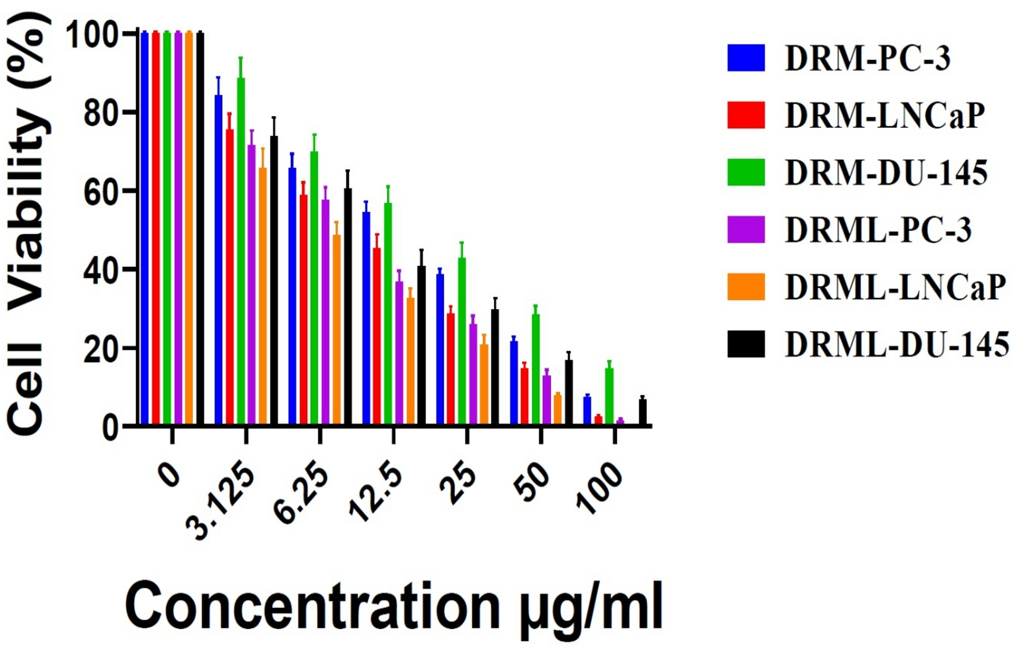 Development and Optimization of PEGylated Darolutamide-Loaded Liposomes for Treatment of Prostate Cancer: in Vitro and in-vivo Characterization
