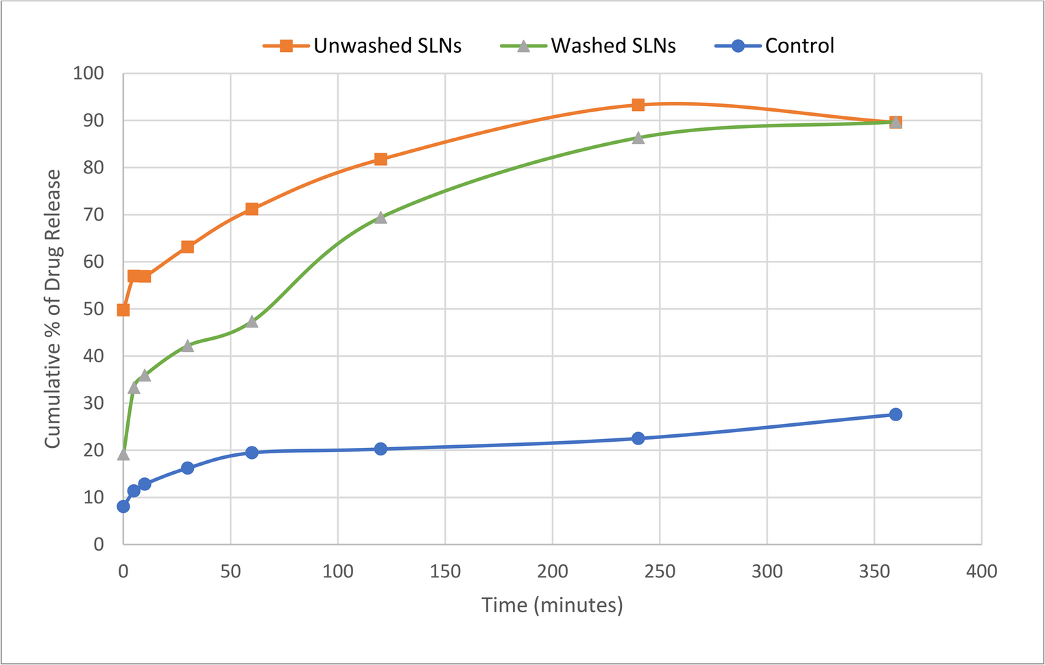 A Combined Hydrophilic and Lipophilic Strategy for Systemic Delivery of Vitamin D3 Via the Skin: A Potential Alternative to Conventional Vitamin Supplementation Dosage Forms