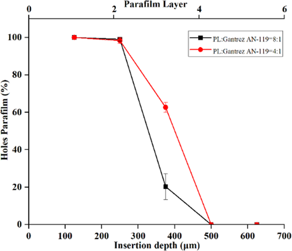 Efficient Delivery of Atomoxetine Hydrochloride into Skin Using Biphasic Dissolving Microneedles