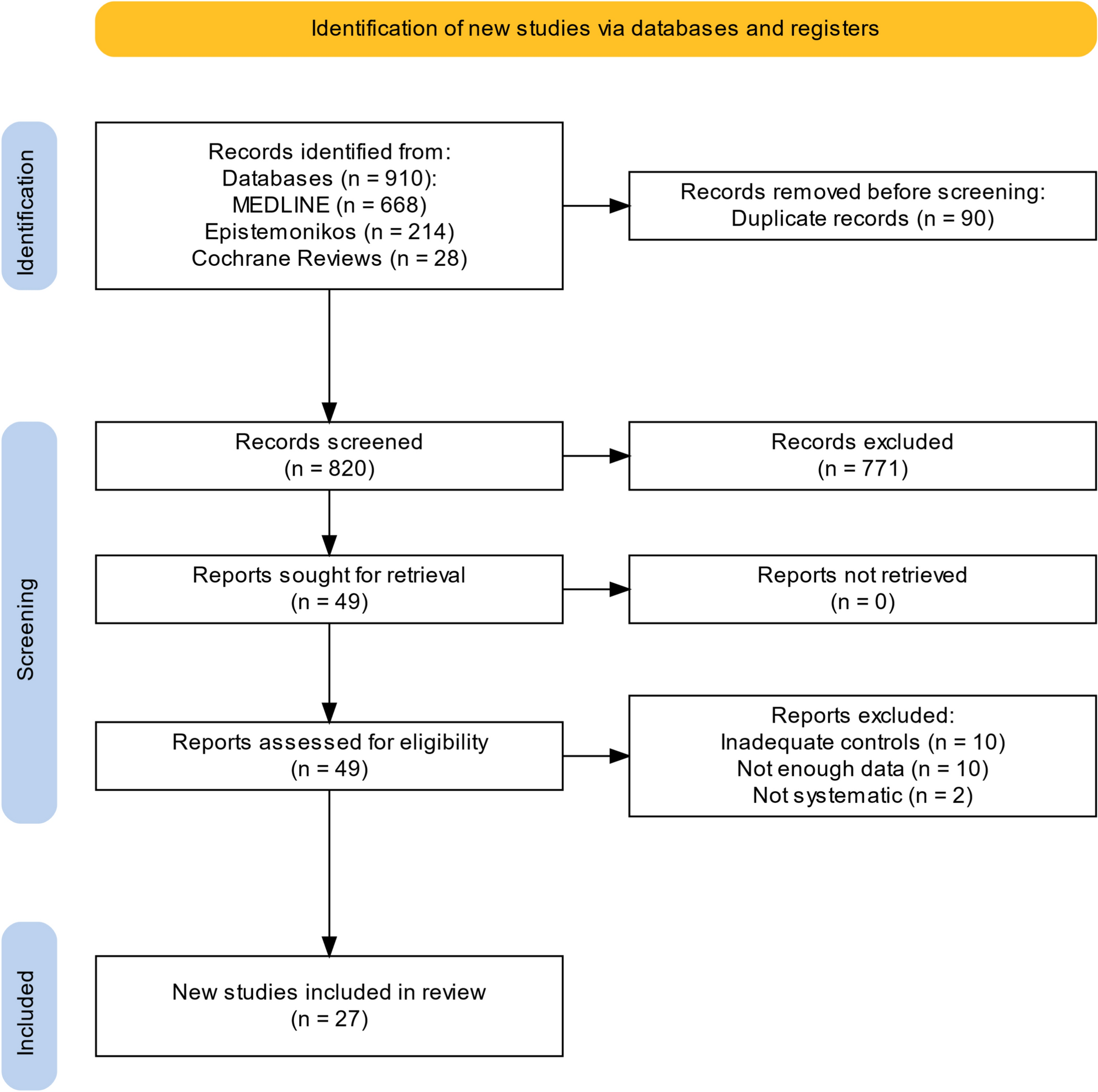 Early-phase fluid diagnostic biomarkers in acute ischemic stroke: a hybrid umbrella review
