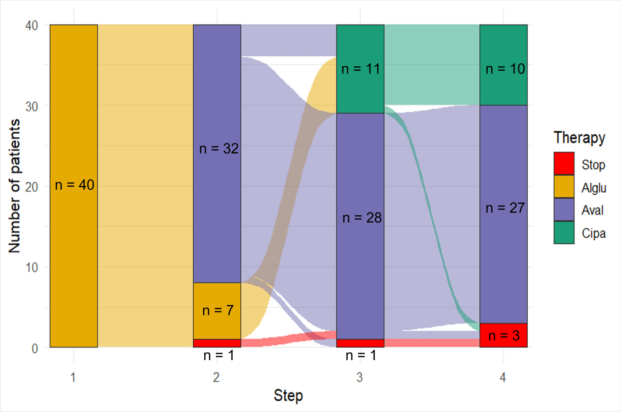 First multicenter real-world analysis of switching to next-generation enzyme replacement therapies in late-onset Pompe disease