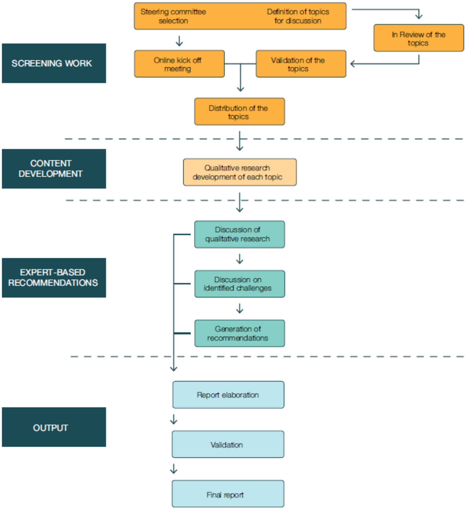 A roadmap for a patient-centred approach to Pompe disease management