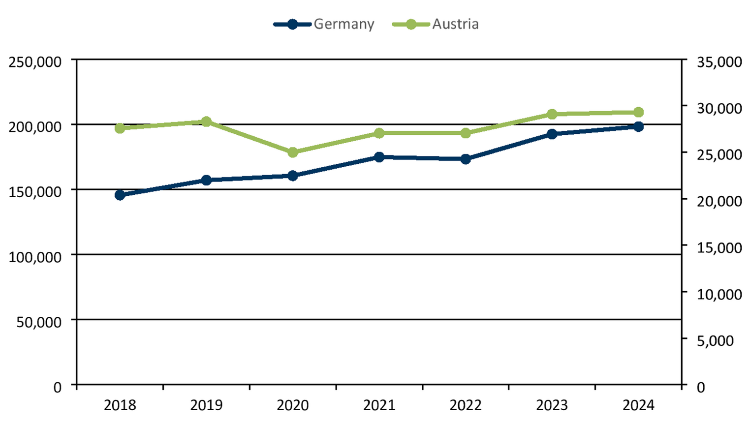 SPECT and PET myocardial perfusion imaging in Austria, Germany, and Switzerland results of the 2nd joint survey 2024
