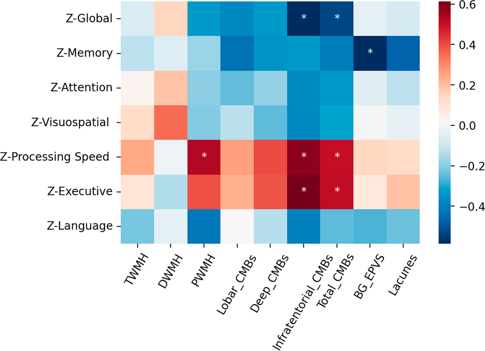 Exploring synaptic density patterns in cerebral small vessel disease: insights from [F]SynVesT-1 PET imaging
