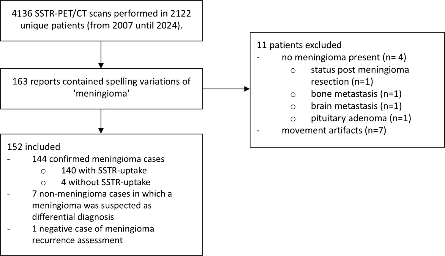 Meningioma theranostics: a retrospective analysis of somatostatin receptor PET/CT imaging and peptide receptor radionuclide therapy