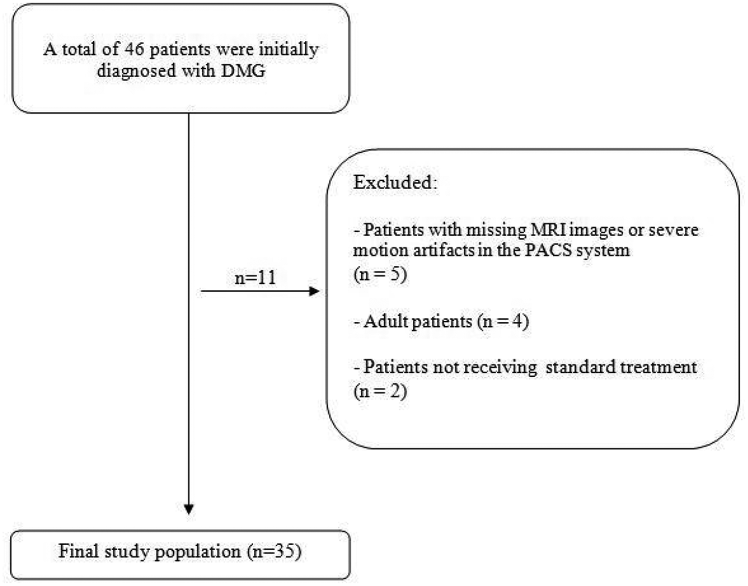 Prognostic role of delta radiomics in pediatric pontine diffuse midline gliomas