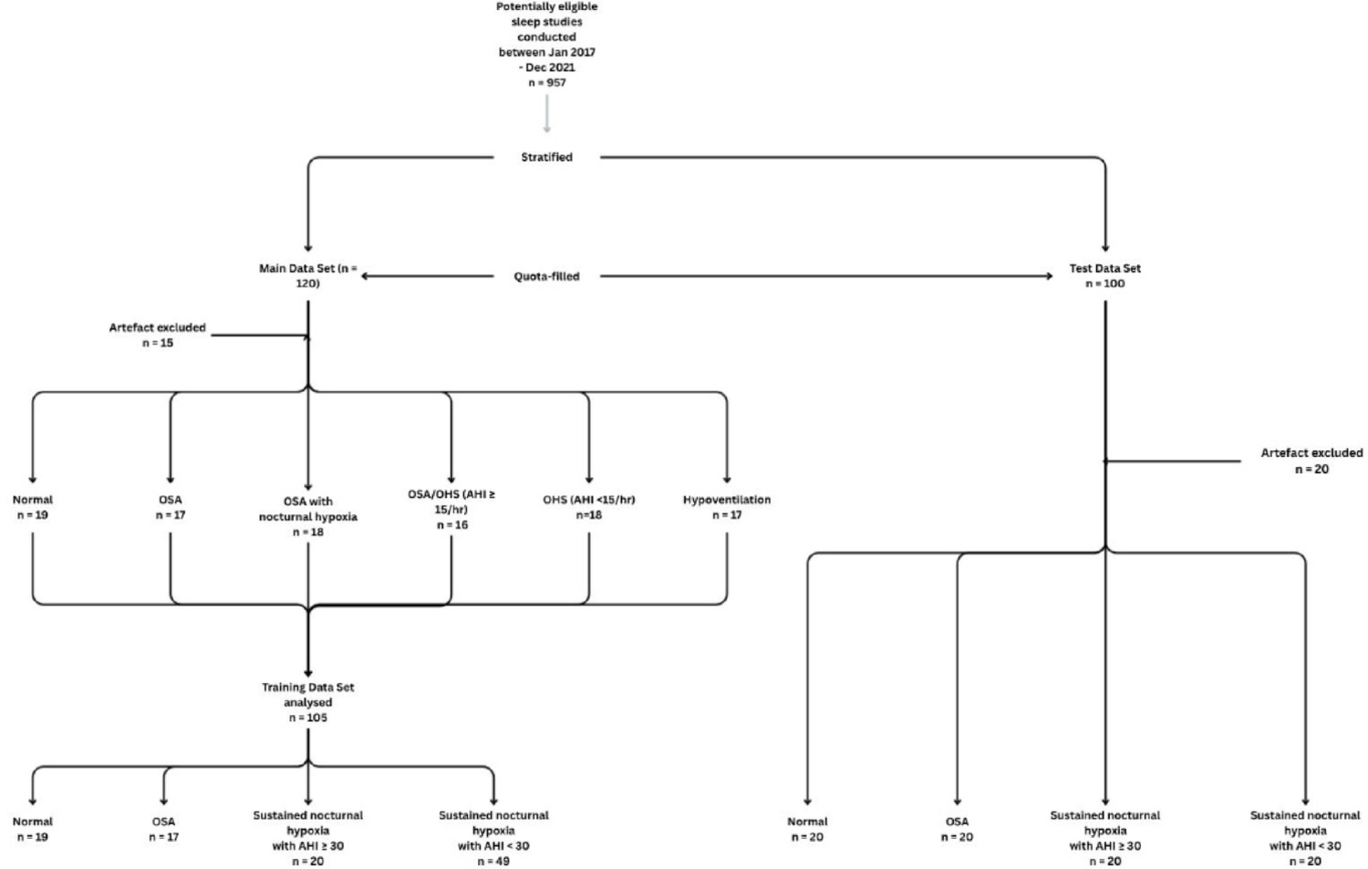 Oxygen Saturation Sample Entropy, a Novel Diagnostic Tool in Sleep Disordered Breathing