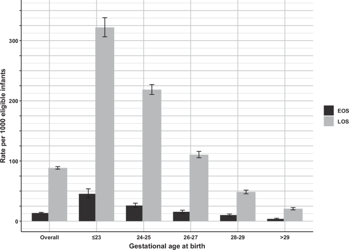 Bacterial and fungal infections in infants born before 24 weeks’ gestation: a review