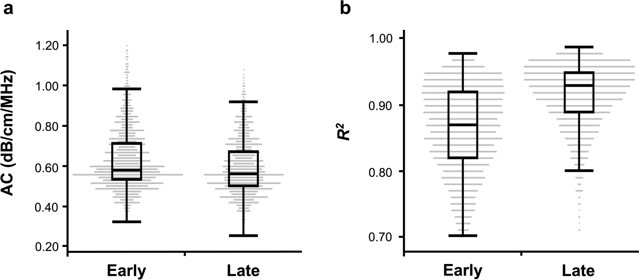 Effect of region of interest settings on diagnostic performance of attenuation imaging in hepatic steatosis