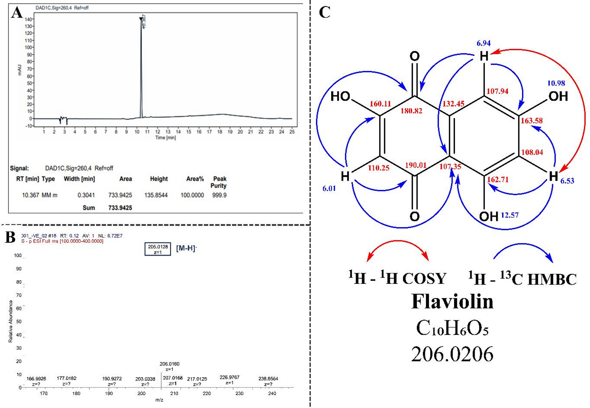 Maleimide-substituted 1,4-naphthoquinone flaviolin mimetic (FM) induces S-phase arrest and mitochondria-mediated apoptosis in multiple myeloma cells