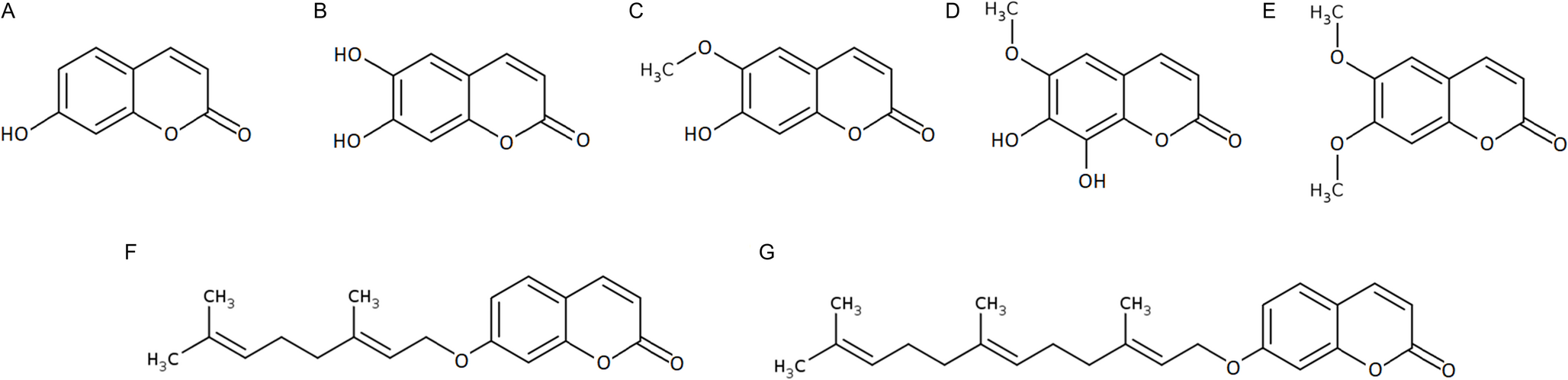 Natural simple coumarins and their interaction with AKR1C3: implications for overcoming chemoradioresistance in gastrointestinal carcinomas