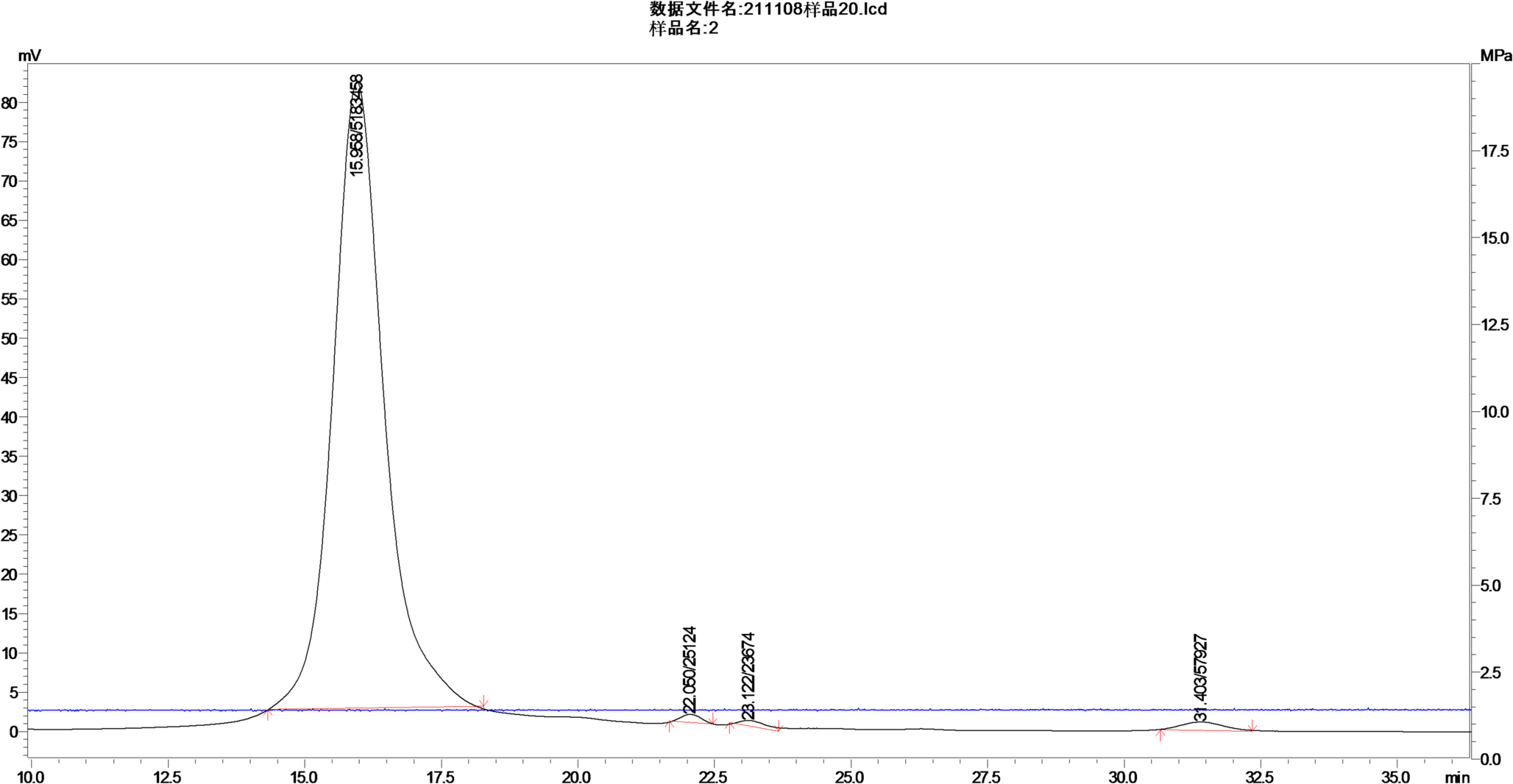 Gecko protein F2 inhibits tumor angiogenesis by suppressing the VEGF/MAPK/ERK signaling pathway