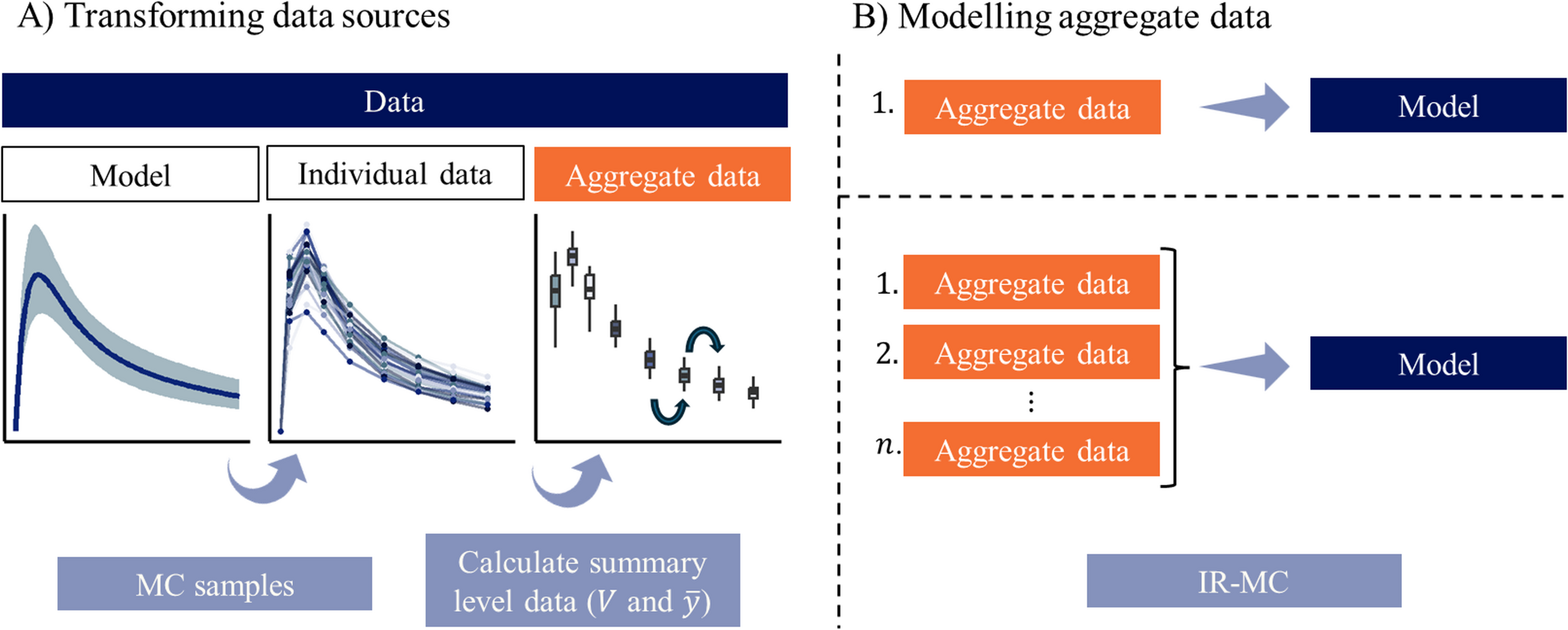 Aggregate data modelling: A fast implementation for fitting pharmacometrics models to summary-level data in R