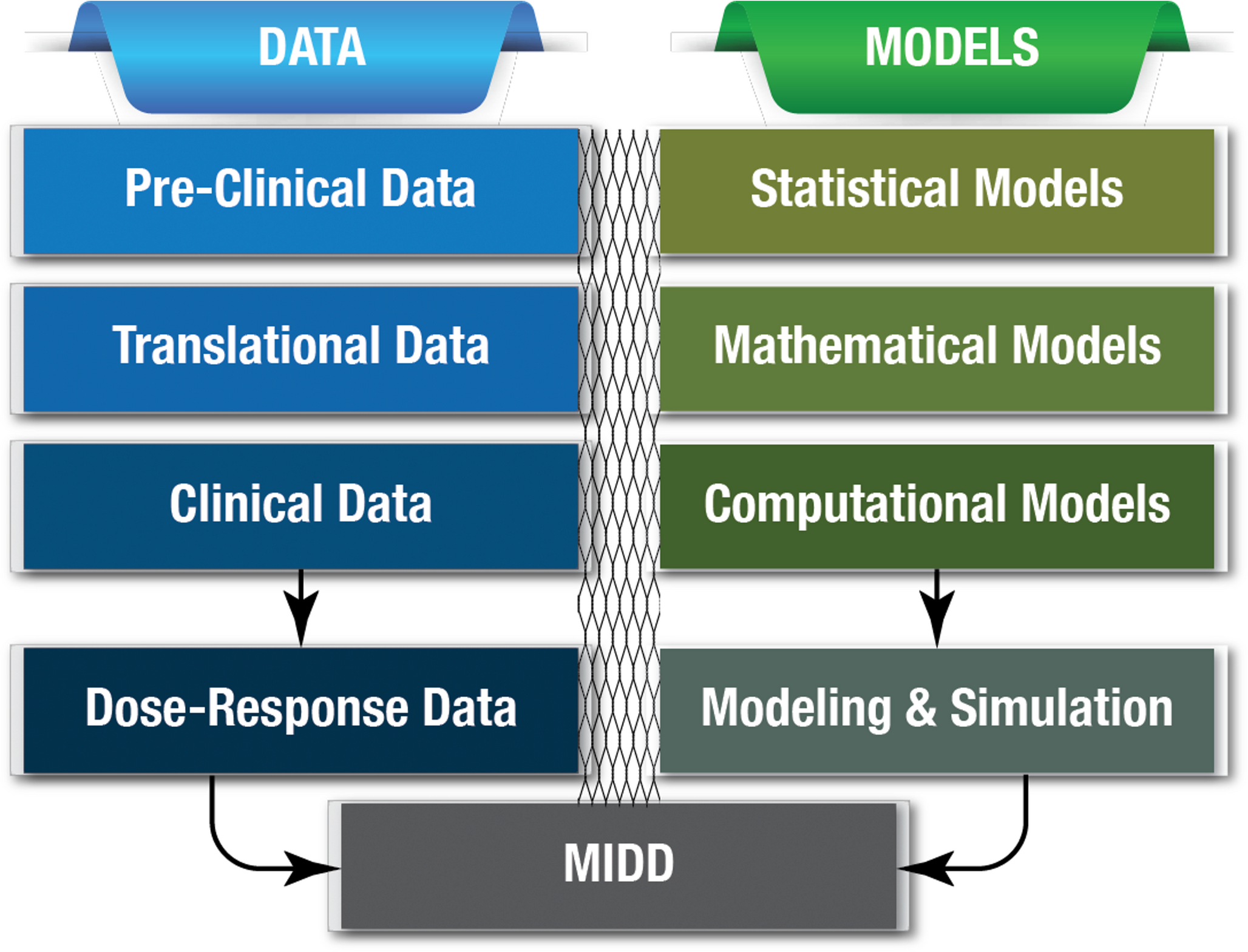 Scoping review of the role of pharmacometrics in model-informed drug development
