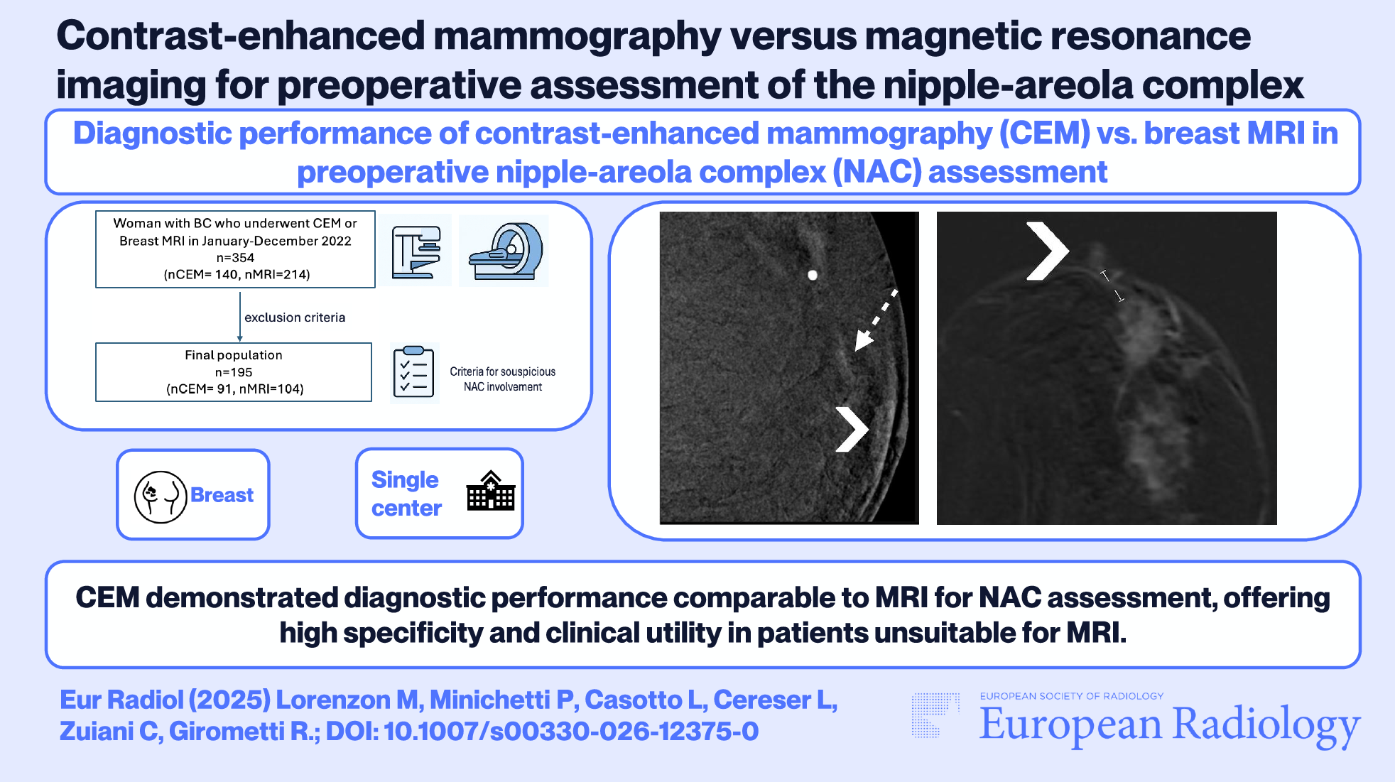 Contrast-enhanced mammography versus breast MRI in the preoperative evaluation of the nipple-areola complex: data from a real-world setting