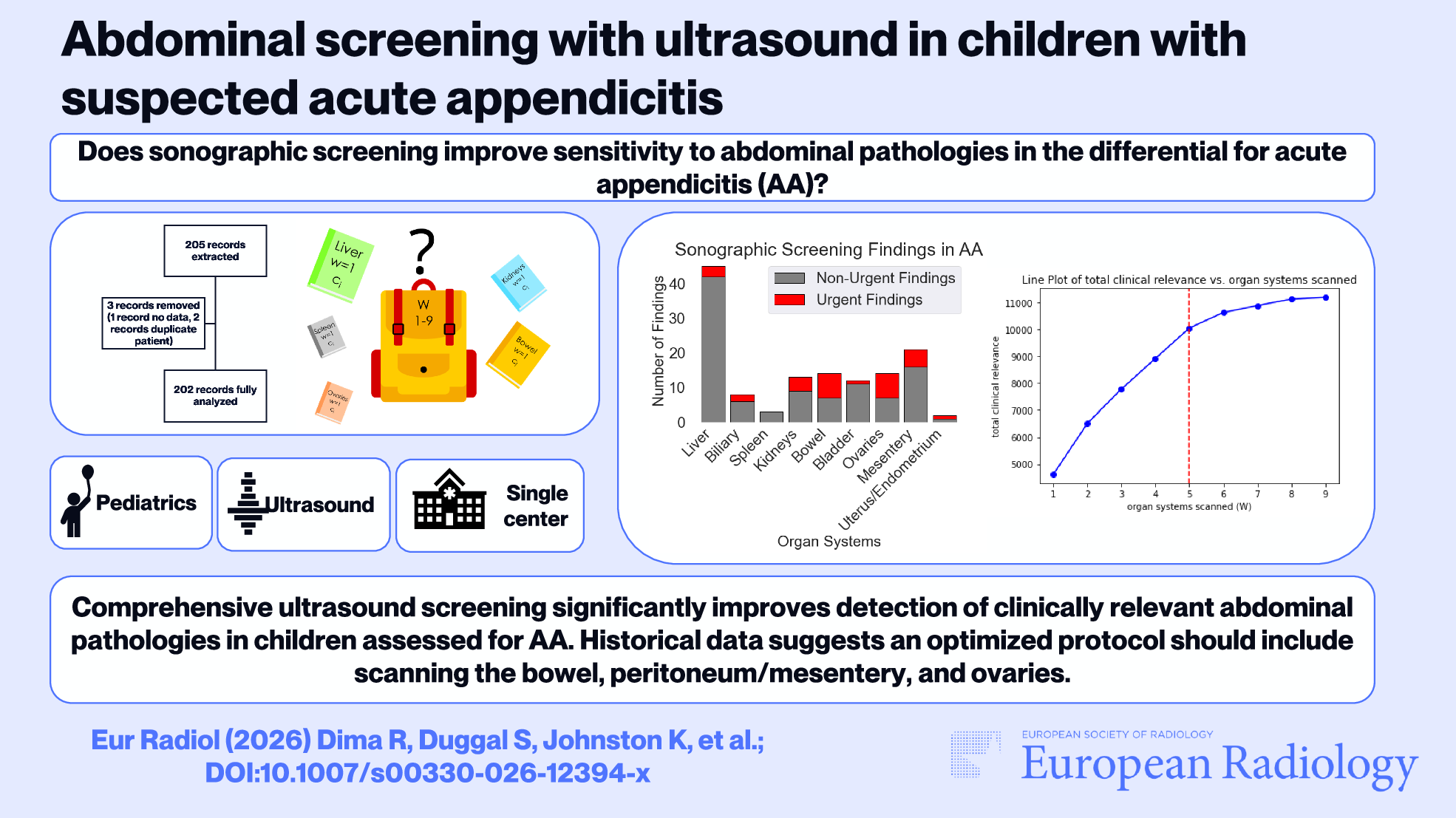 Abdominal screening with ultrasound in children with suspected acute appendicitis