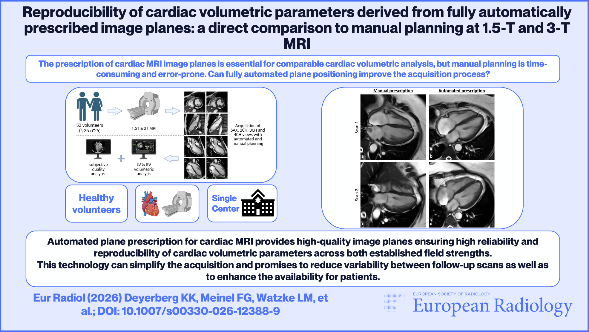 Reproducibility of cardiac volumetric parameters derived from fully automatically prescribed image planes: a direct comparison to manual planning at 1.5-T and 3-T MRI