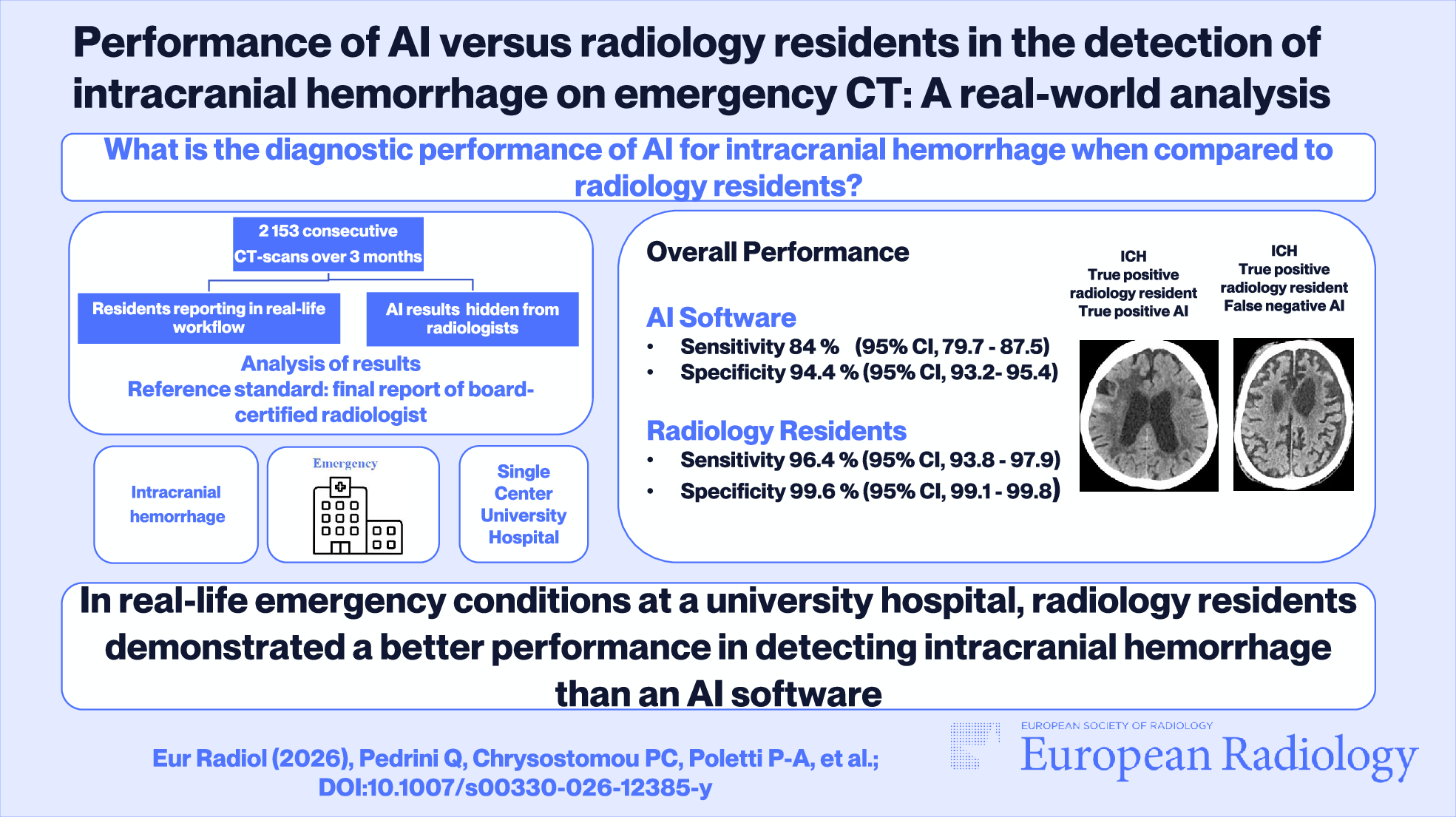 Performance of AI vs radiology residents in the detection of intracranial hemorrhage on emergency CT: a real-world analysis