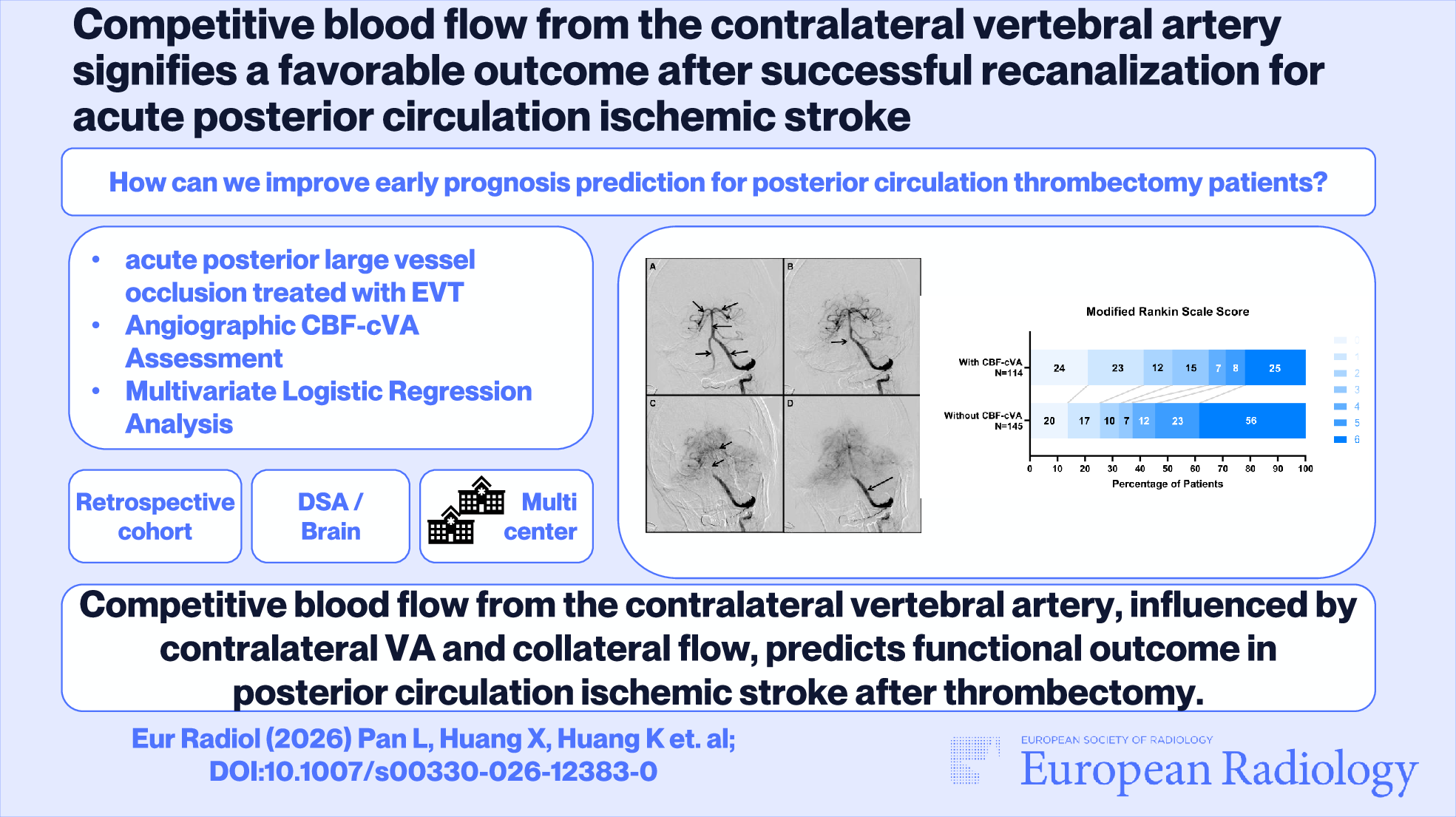 Competitive blood flow from the contralateral vertebral artery signifies a favorable outcome after successful recanalization for acute posterior circulation ischemic stroke
