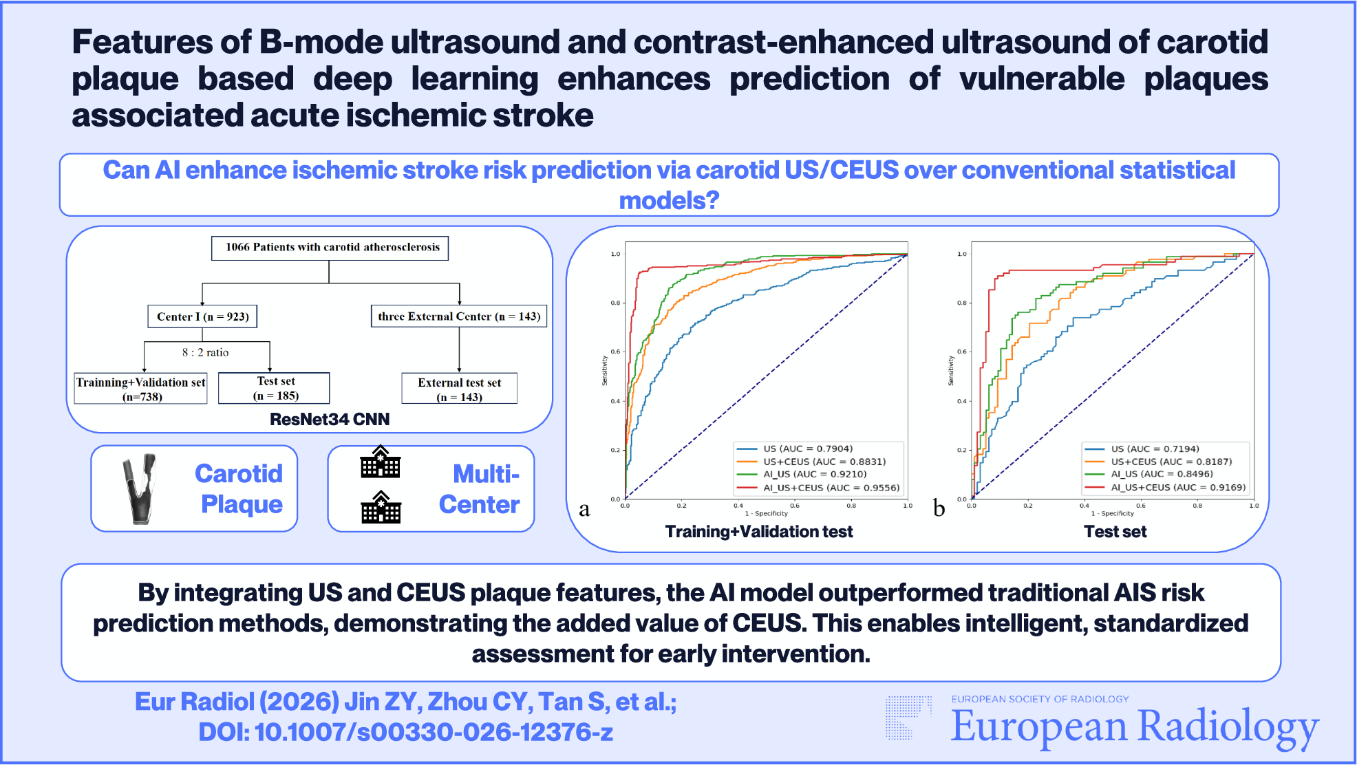 Features of B-mode ultrasound and contrast-enhanced ultrasound of carotid plaque based on deep learning enhance the prediction of vulnerable plaques associated with acute ischemic stroke