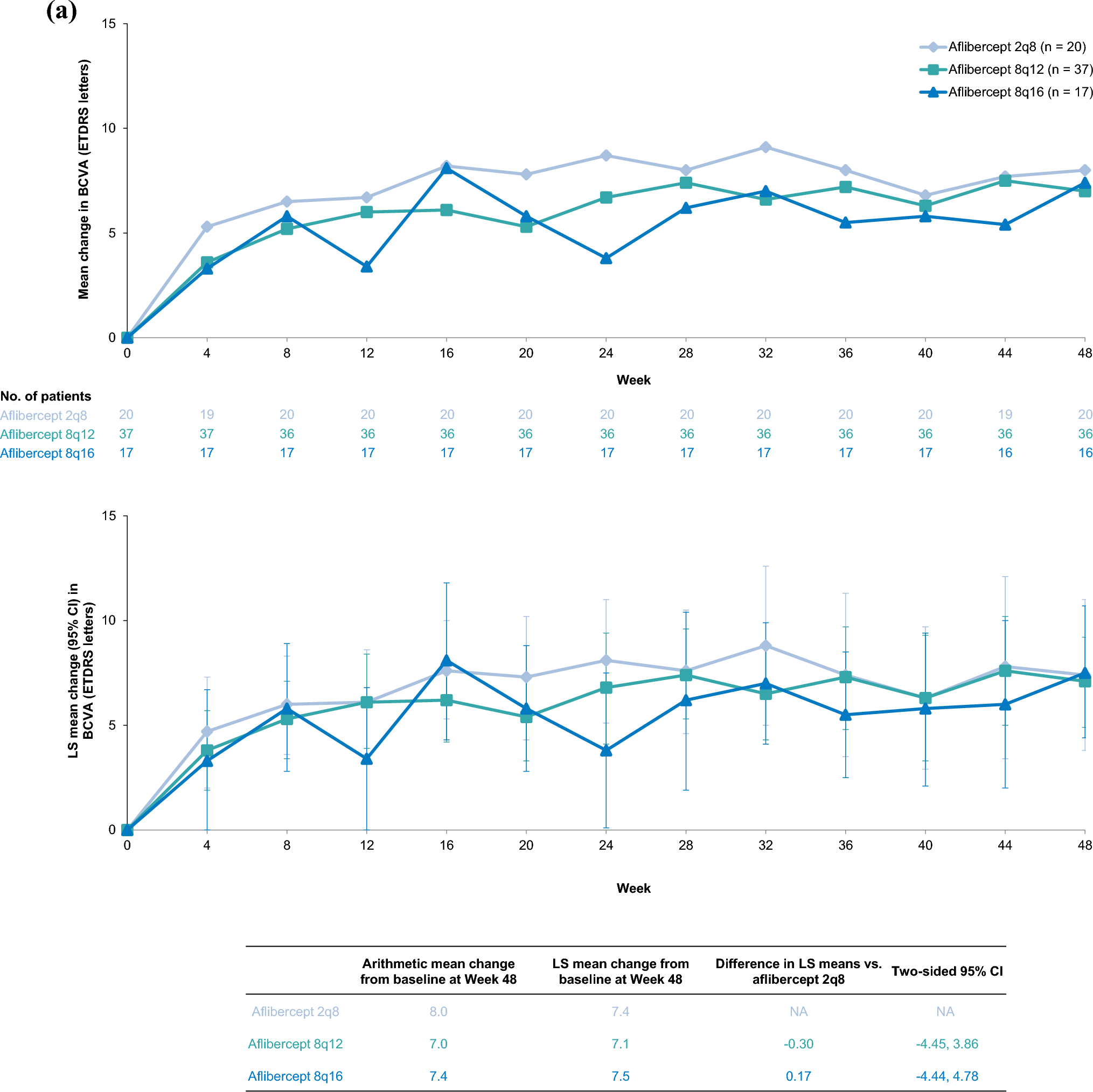 Intravitreal aflibercept 8 mg in patients from Japan with diabetic macular edema: 48-week subgroup analysis of the PHOTON trial