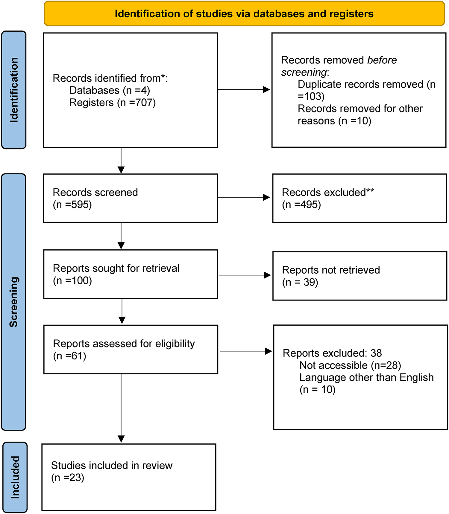 Association Between miRNAs and the Diagnosis, Prognosis, and Recurrence of Patients with Meningioma: A Systematic Review