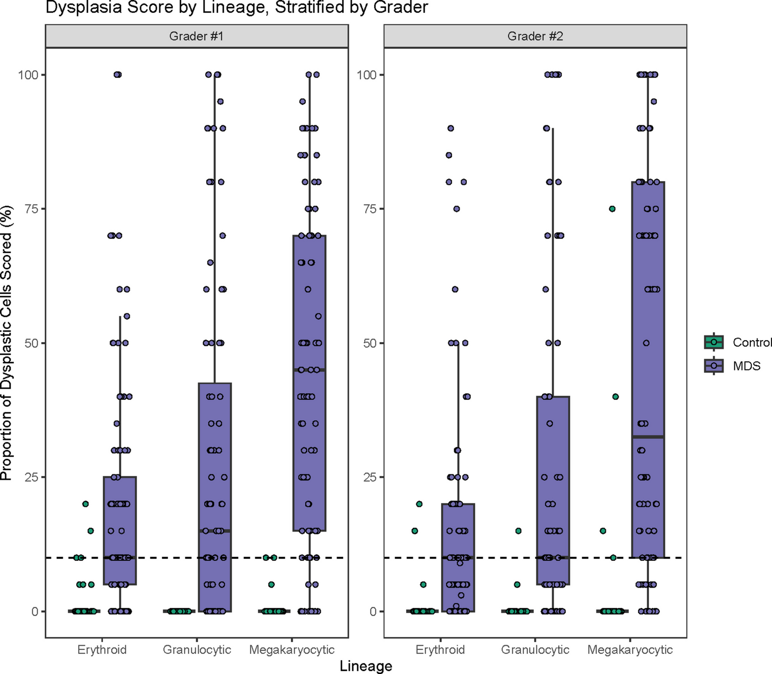 Morphologic findings and mutational profiles of myelodysplastic neoplasms with normal versus abnormal karyotype