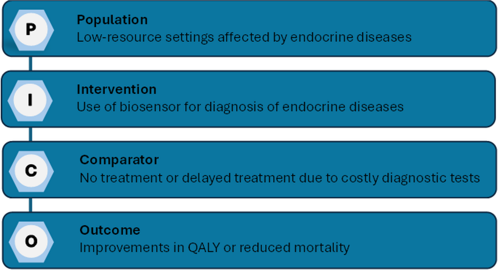 Biosensors for endocrine biomarkers detection in low-resource settings: a systematic review