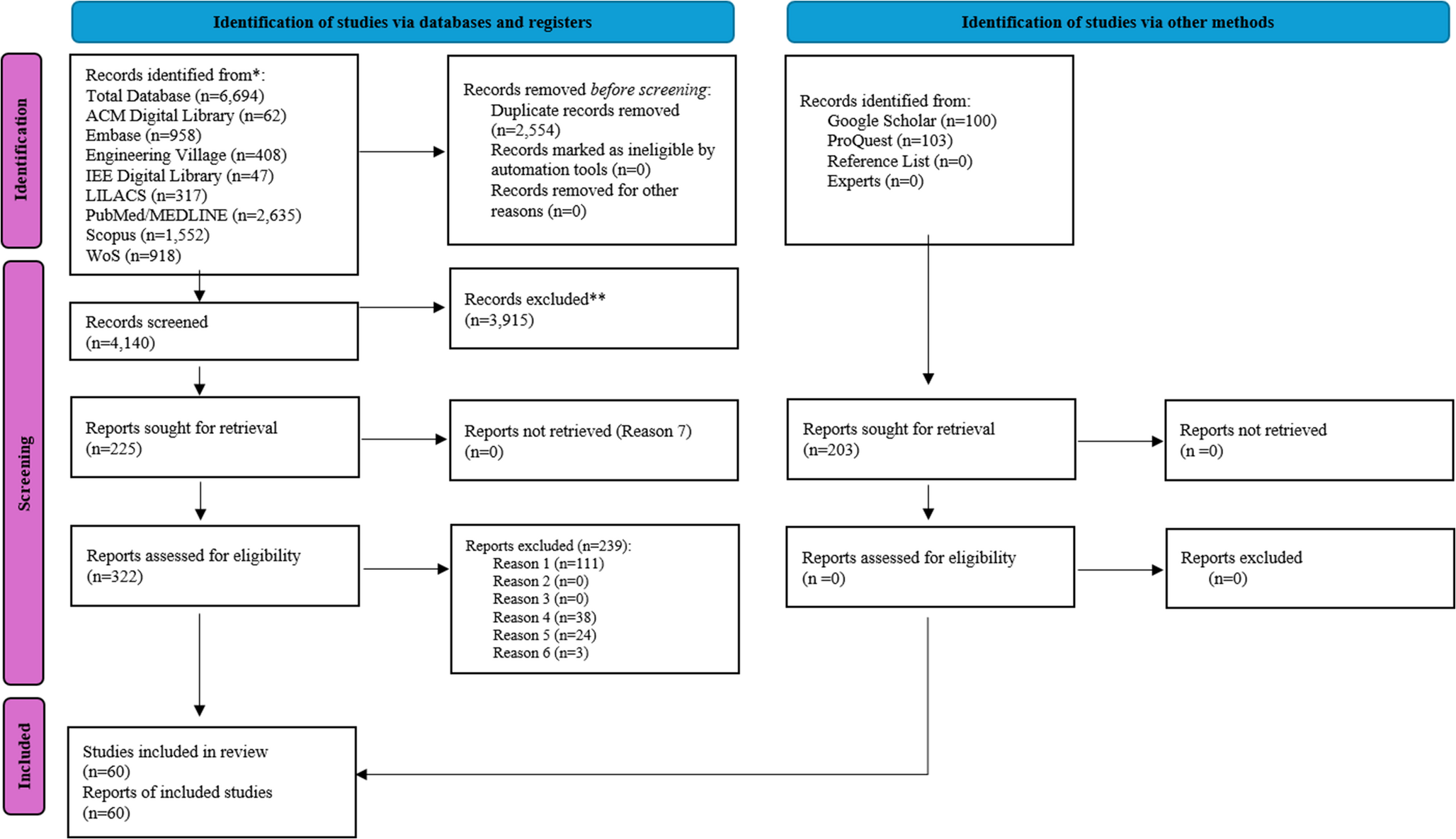 The Brazilian telehealth systems: a scoping review
