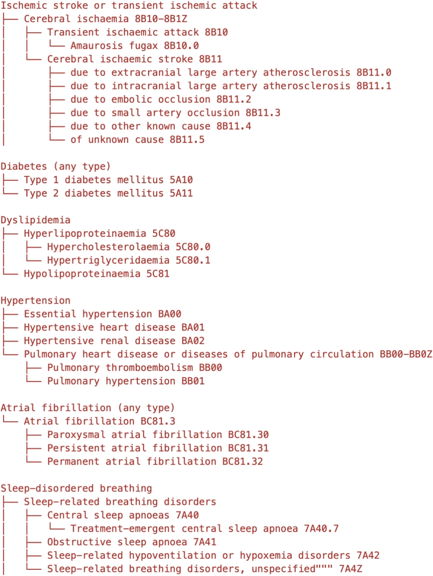 Comorbidity Classification from Clinical Free-Text using Large Language Models: Application to Sleep Disorder Patients