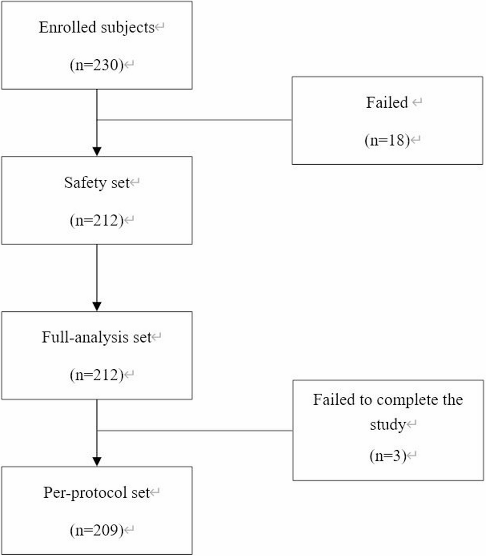 Efficacy and safety of a novel monopolar radiofrequency device for skin tightening: a multicenter, randomized, 6-month, assessor blind, positive parallel-controlled, non-inferiority trial