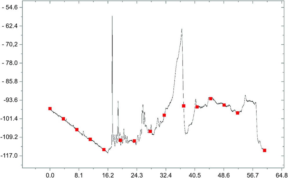 Synergistic anti-inflammatory effects of the aqueous extract from  and photobiomodulation in a carrageenan-induced paw edema model