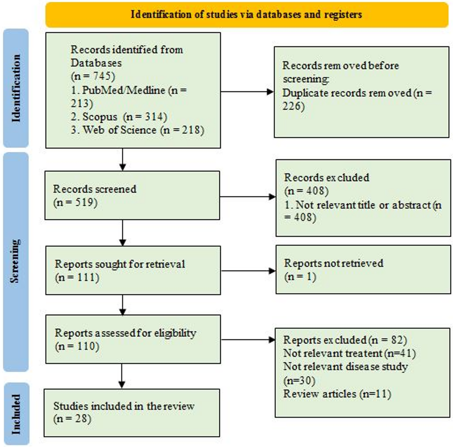A systematic review of therapeutic procedures for the treatment of morphea and systemic sclerosis
