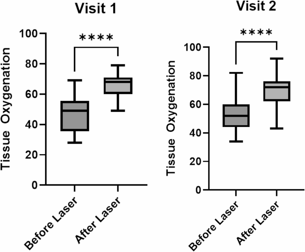 High-intensity light therapy for post-interventional complications and pain after minimally invasive spinal procedures: a case series
