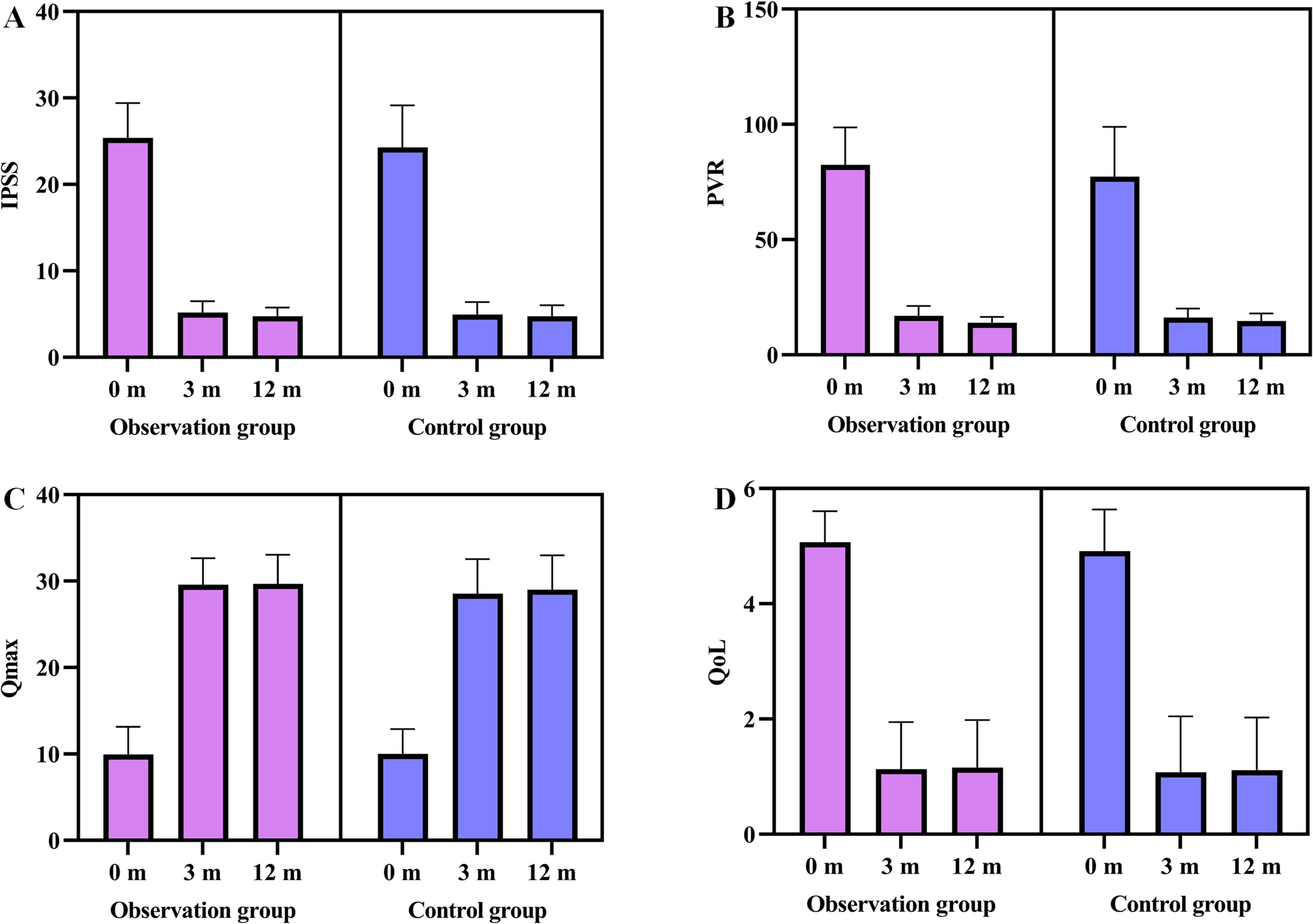 Safety and efficacy of thulium laser enucleation of the prostate within two weeks following transperineal biopsy