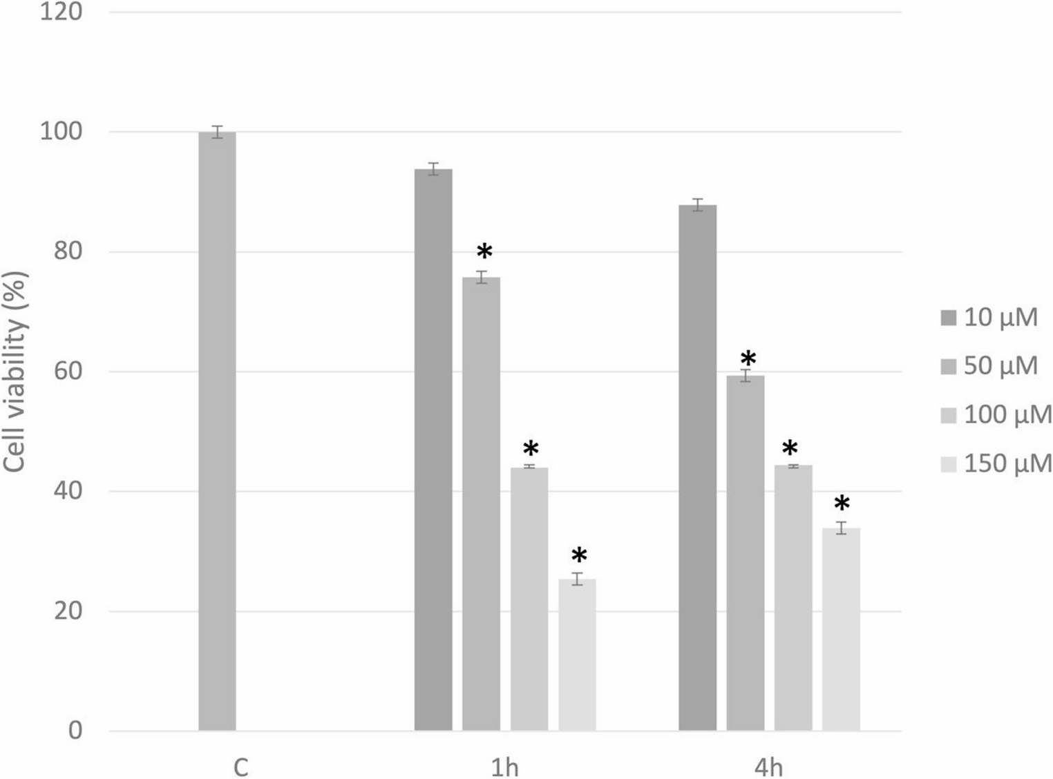 Laser photobiomodulation enhances cell viability and regenerative gene expression in oxidative-stressed muscle cells